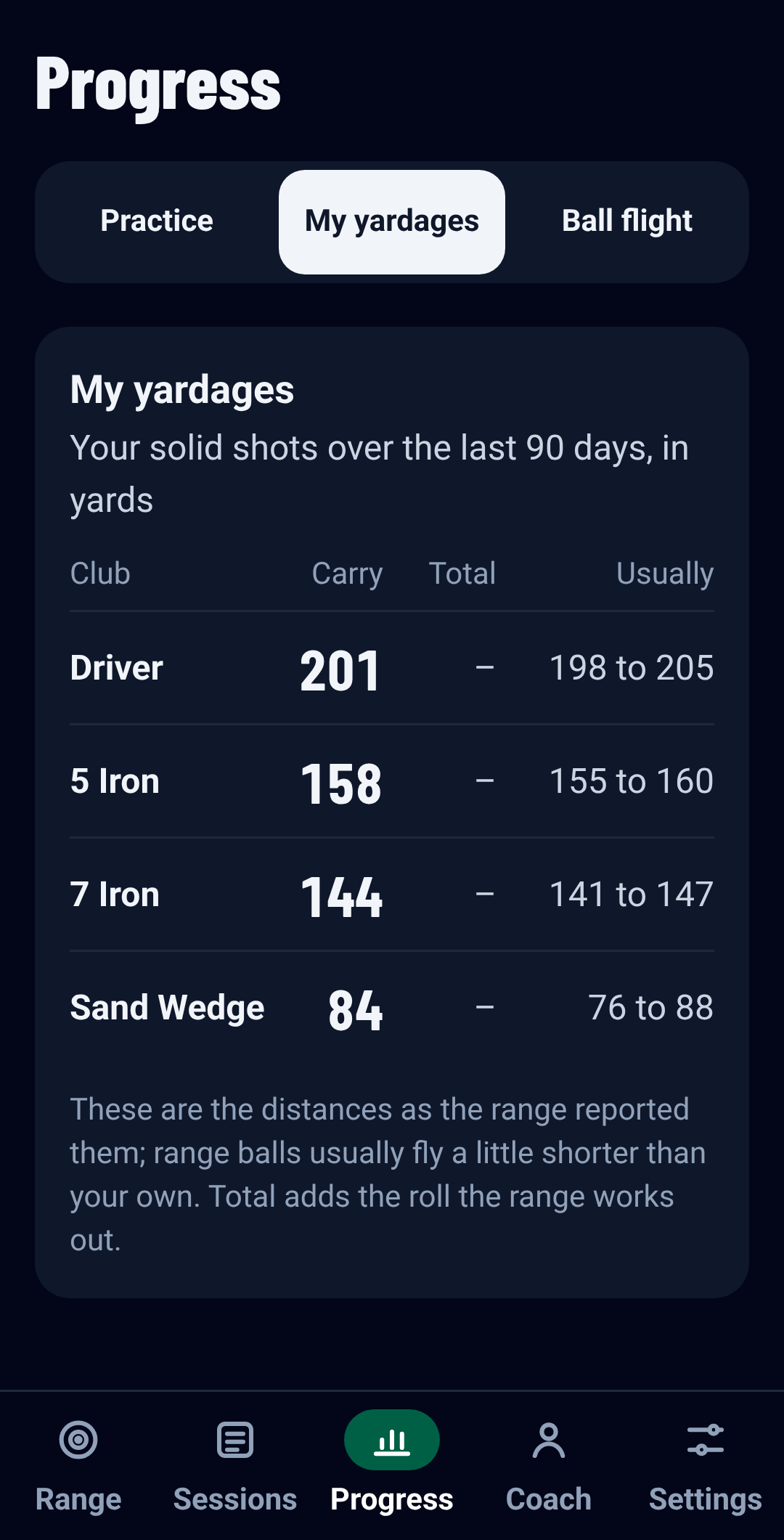 My yardages, from your own shots